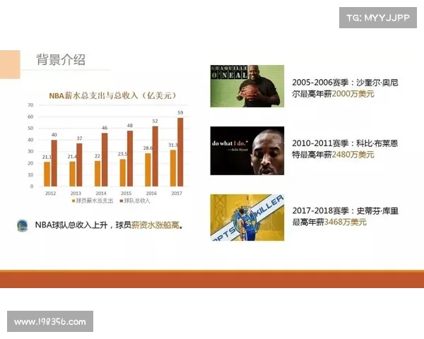 提升NBA比赛回合效率的策略分析与实践应用 提升NBA比赛回合效率的策略分析与实践应用